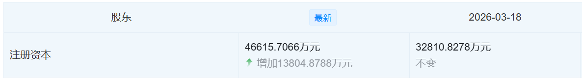 深蓝增资,多了两位新股东