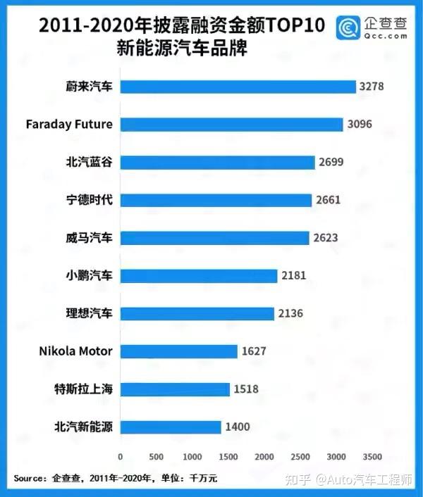 FF宣布遭遇非法做空,已启动法律行动并征集线索