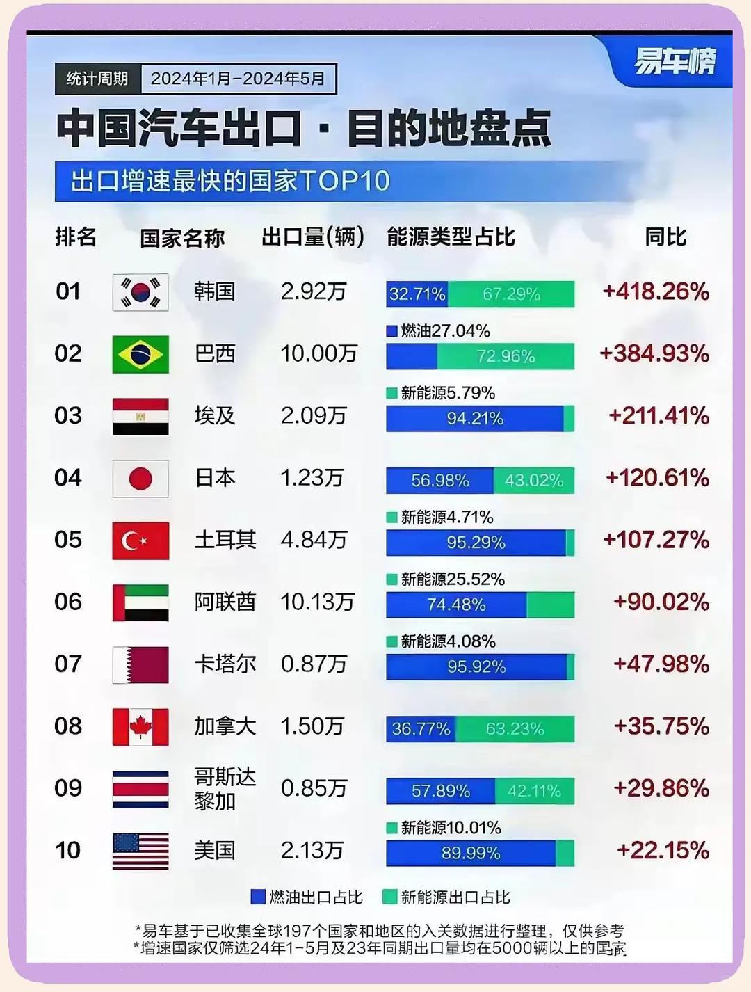 外媒：中欧引领全球电动汽车增长