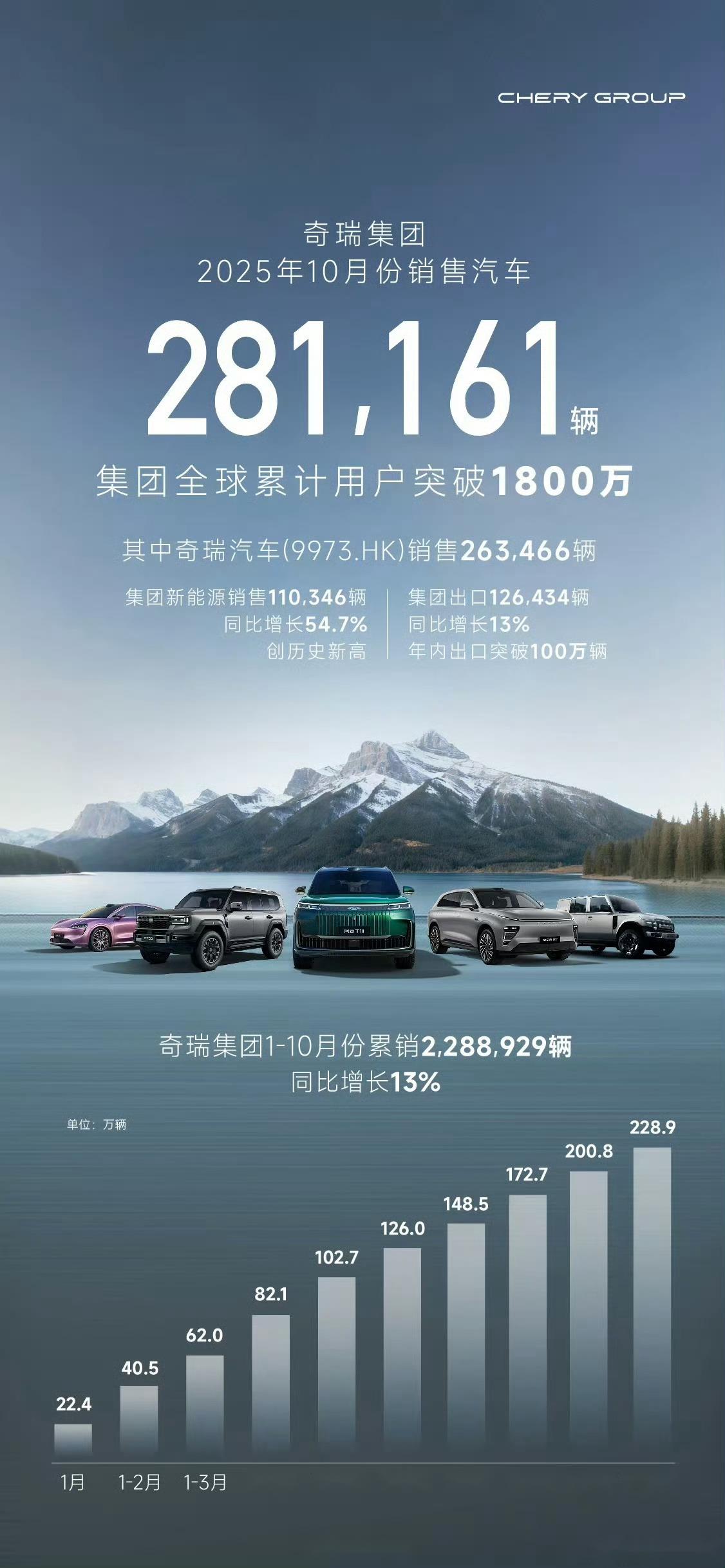 美媒：中国汽车品牌赢得欧洲消费者青睐