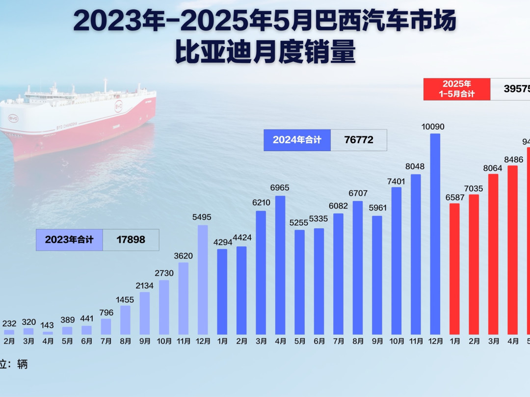 长安汽车巴西工厂正式投产，阿维塔拉美市场布局再深化
