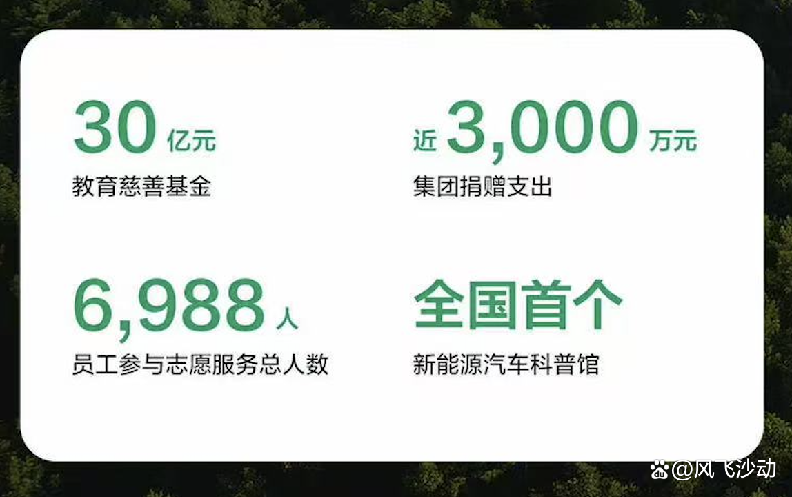 比亚迪发布2025年ESG报告