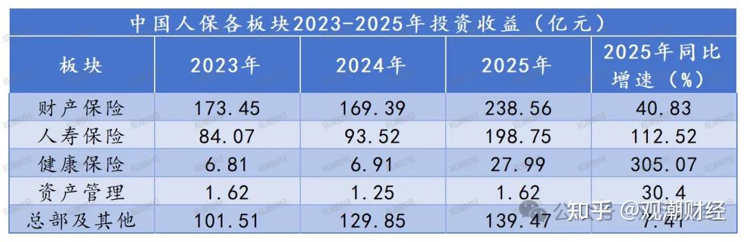 FF公布2025年财报，净资产转正